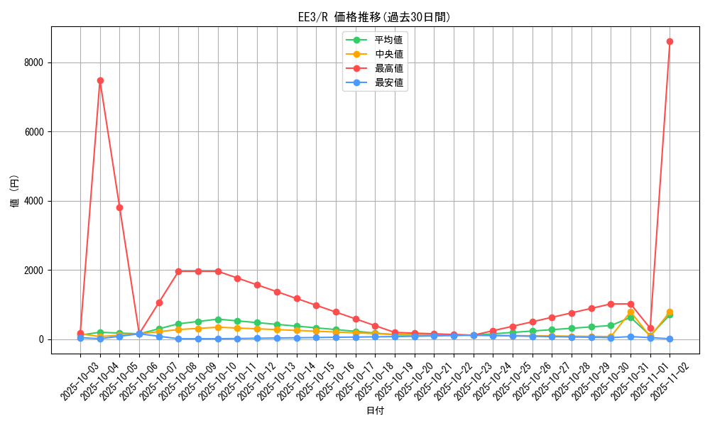 series_27780_rarity_62_graph
