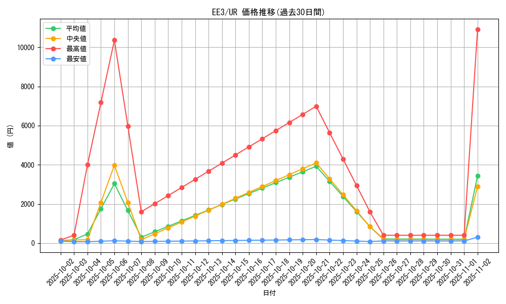 series_27780_rarity_7_graph