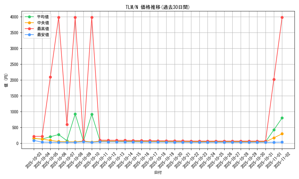 series_27781_rarity_1_graph