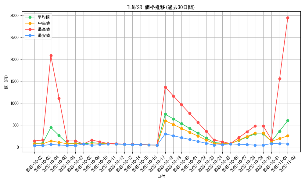 series_27781_rarity_3_graph