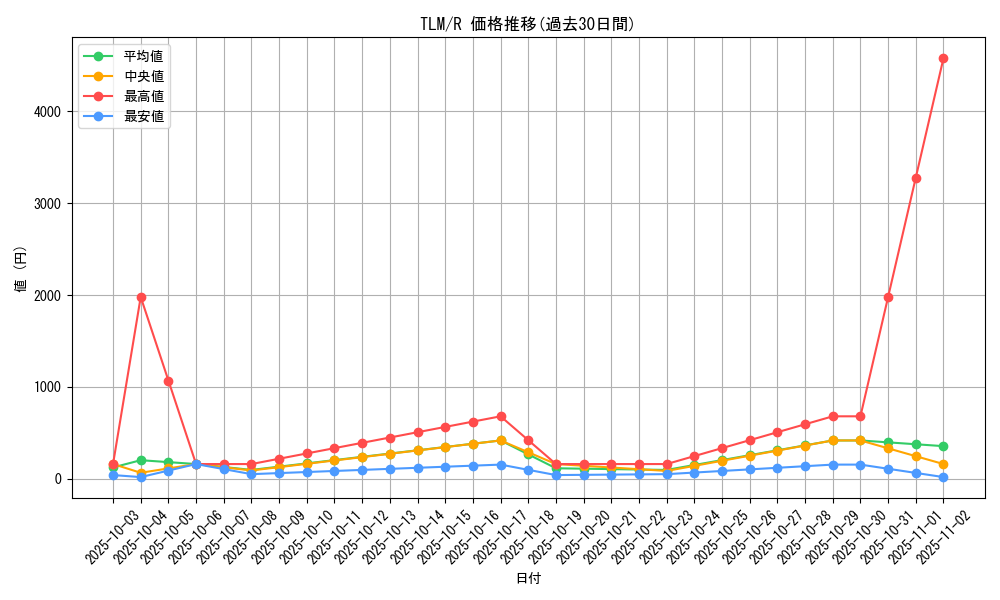 series_27781_rarity_62_graph