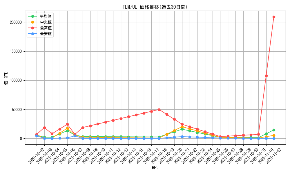 series_27781_rarity_77_graph