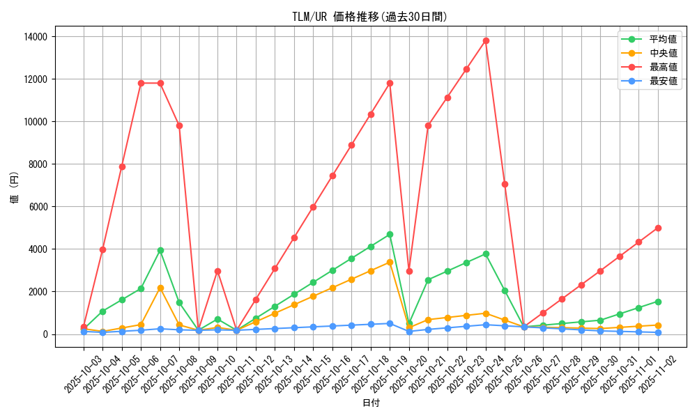 series_27781_rarity_7_graph