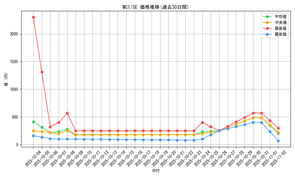 series_27791_rarity_5_graph
