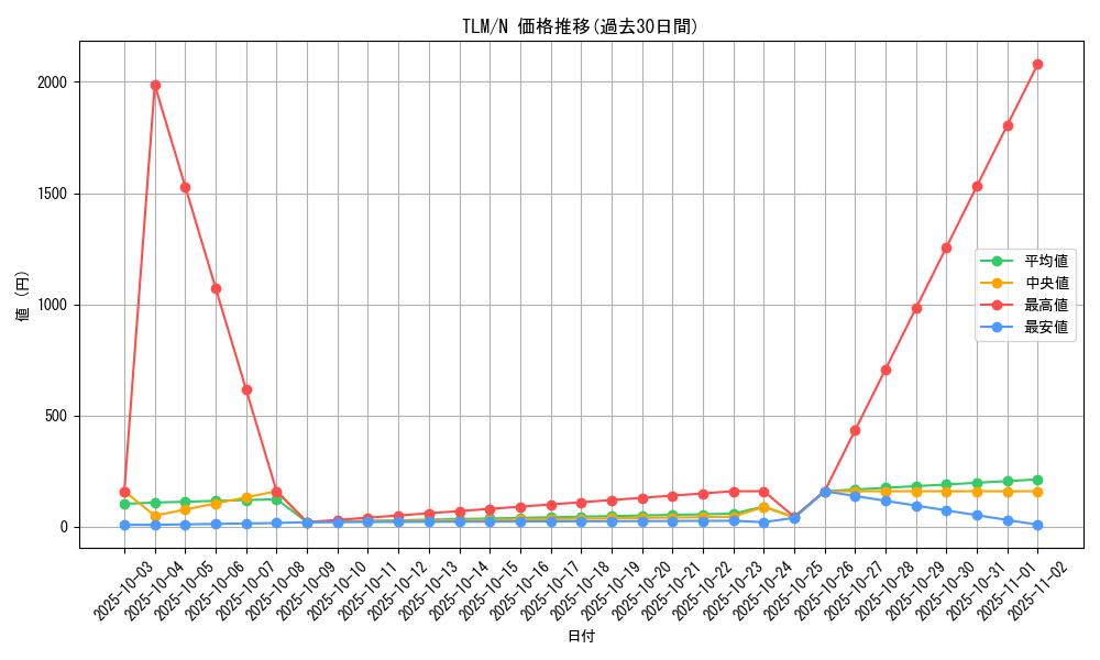 series_27798_rarity_1_graph