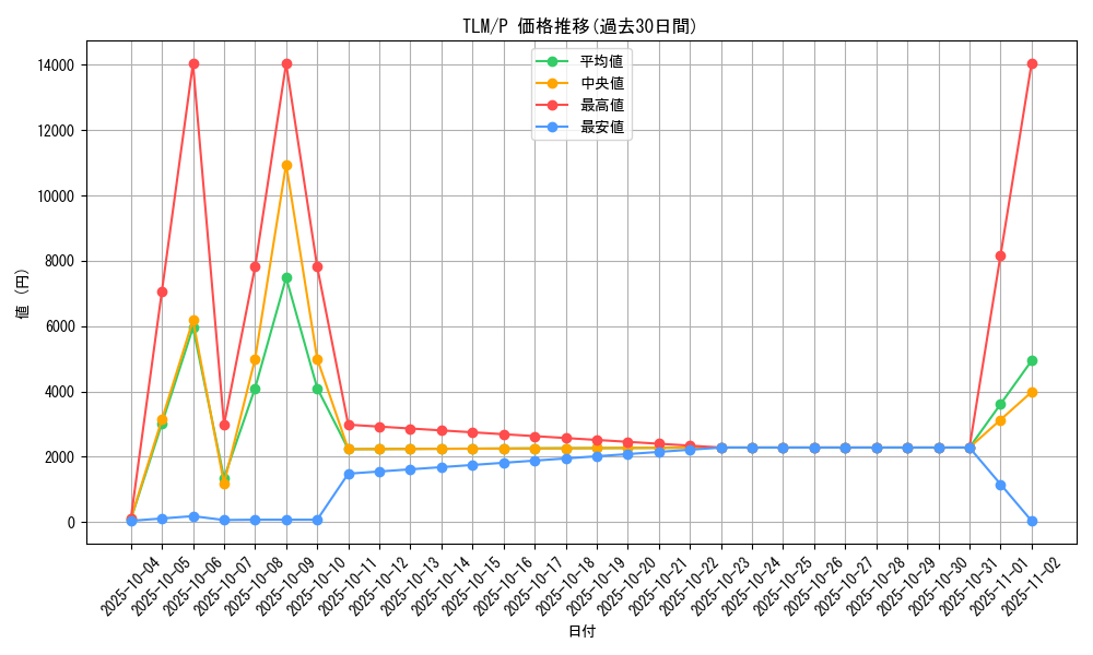 series_27798_rarity_2_graph