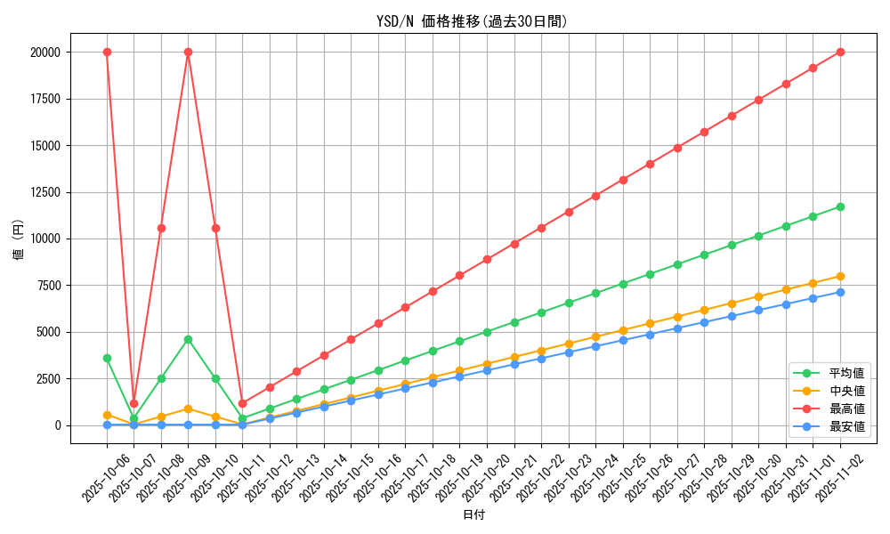 series_27834_rarity_1_graph