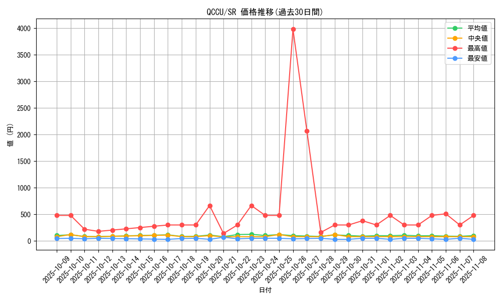 series_2798_rarity_3_graph