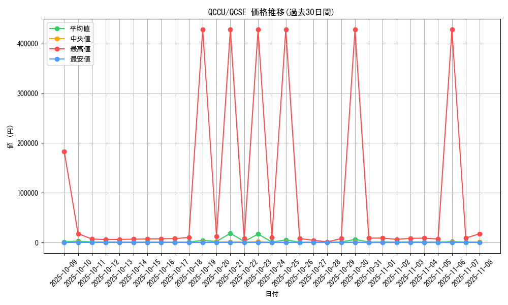 series_2798_rarity_408_graph