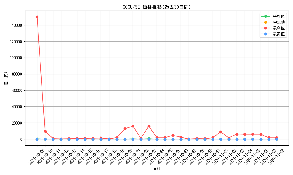 series_2798_rarity_5_graph