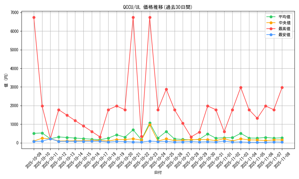 series_2798_rarity_77_graph