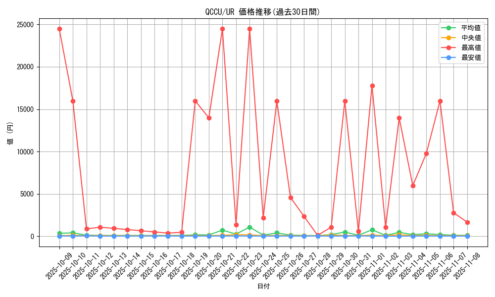 series_2798_rarity_7_graph