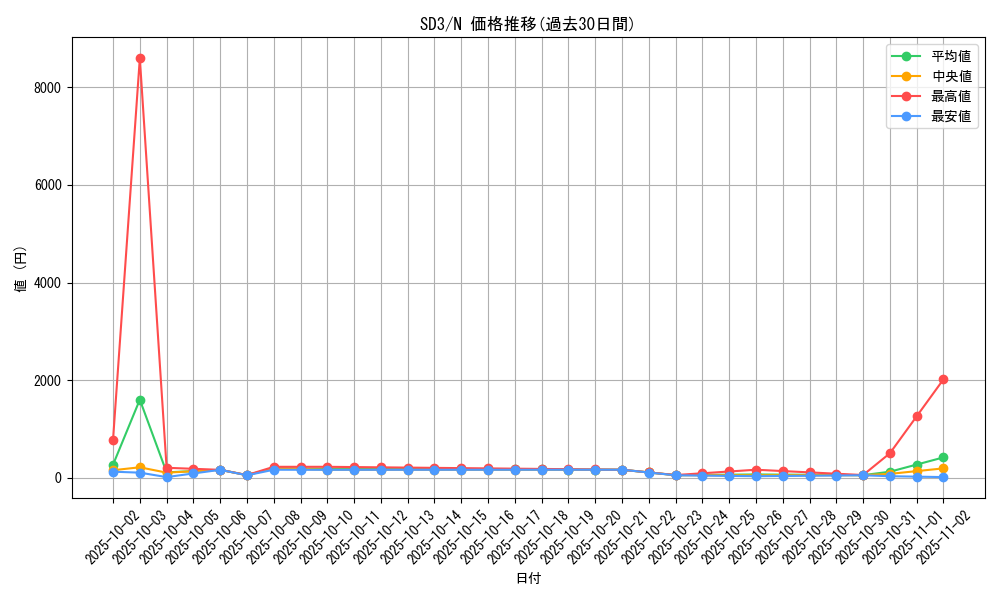 series_28032_rarity_1_graph