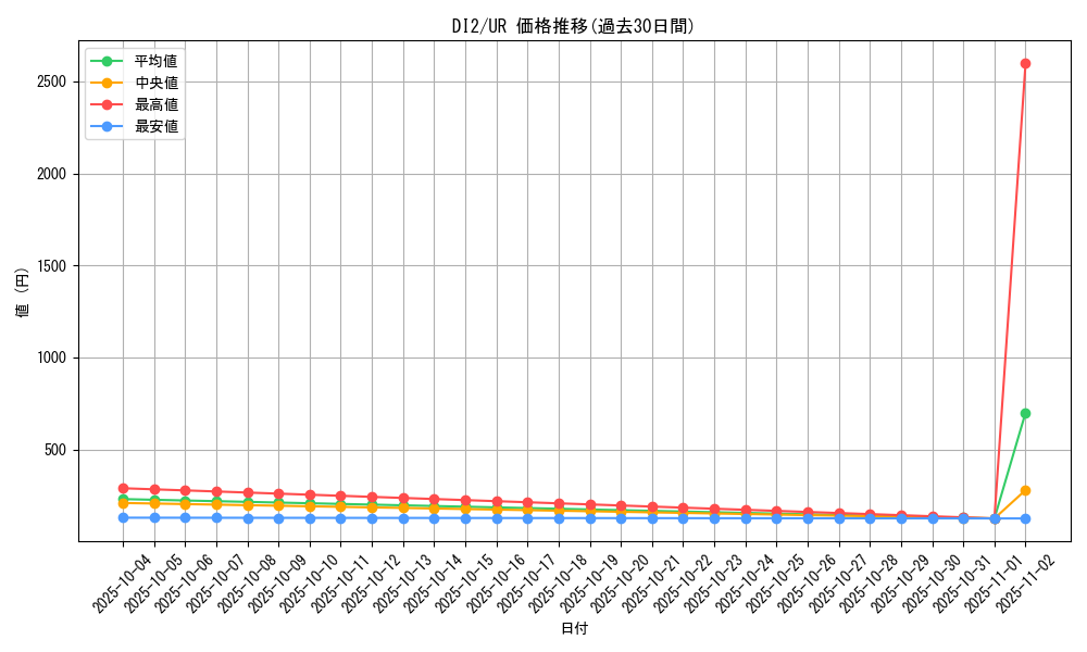 series_28037_rarity_7_graph