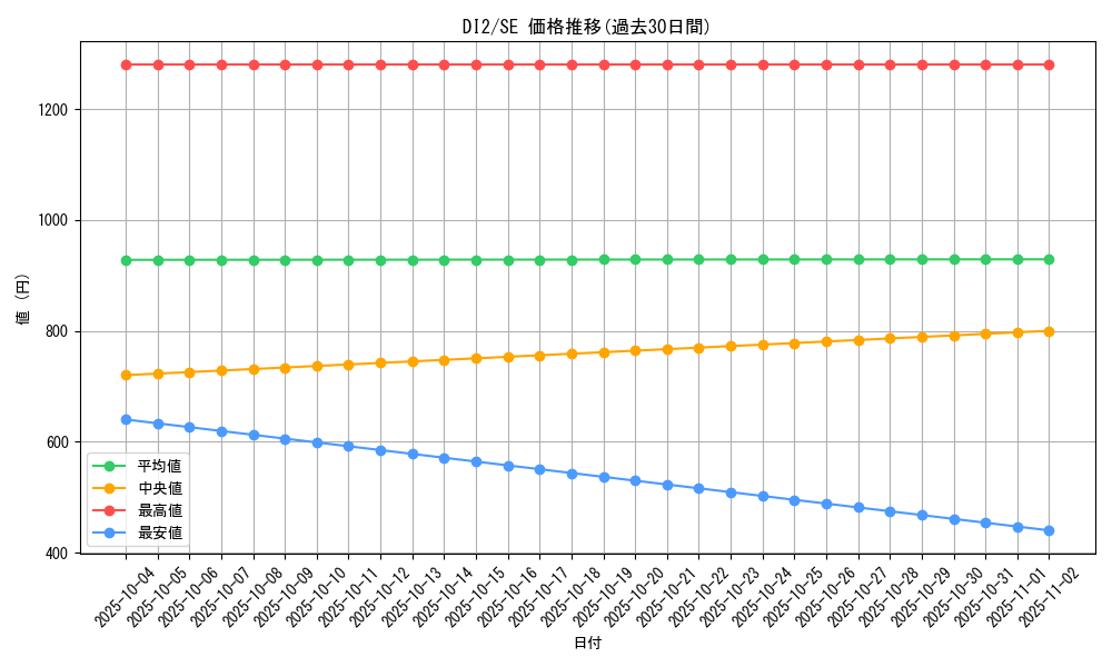 series_28038_rarity_5_graph