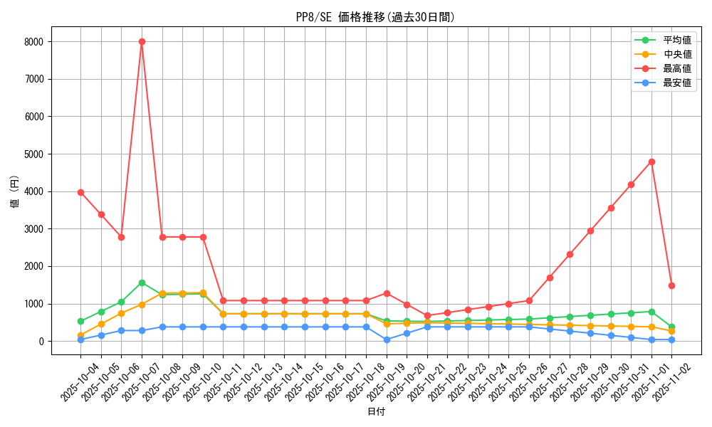 series_28058_rarity_5_graph