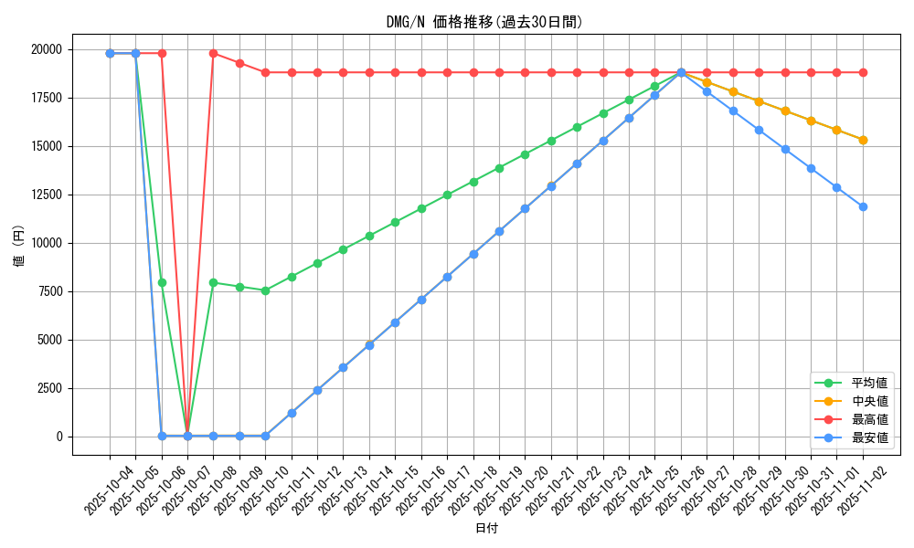 series_28064_rarity_1_graph