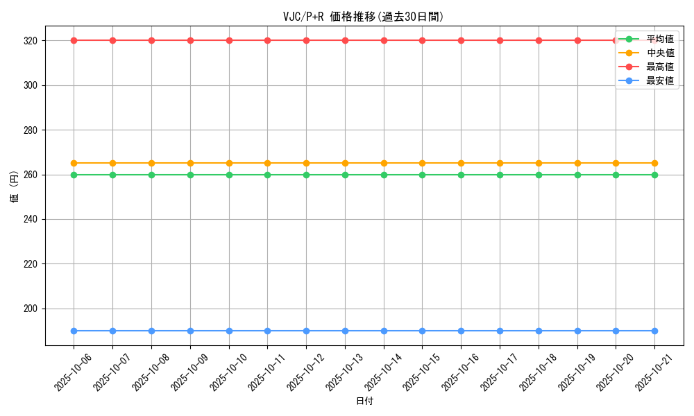series_28091_rarity_28091_graph