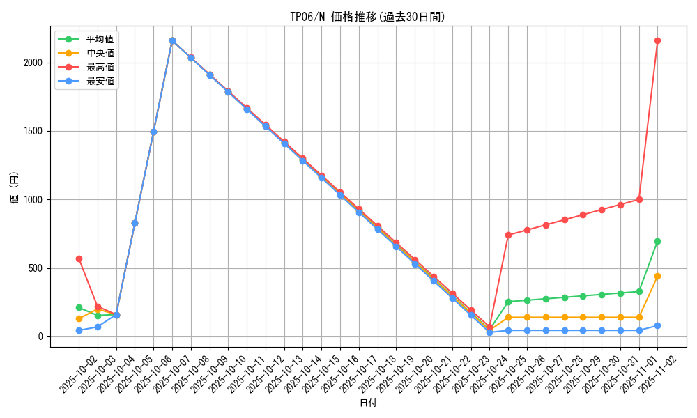 series_28095_rarity_1_graph