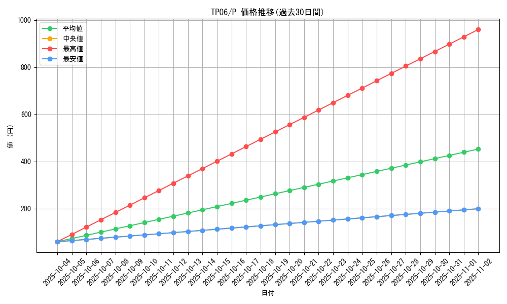 series_28095_rarity_2_graph