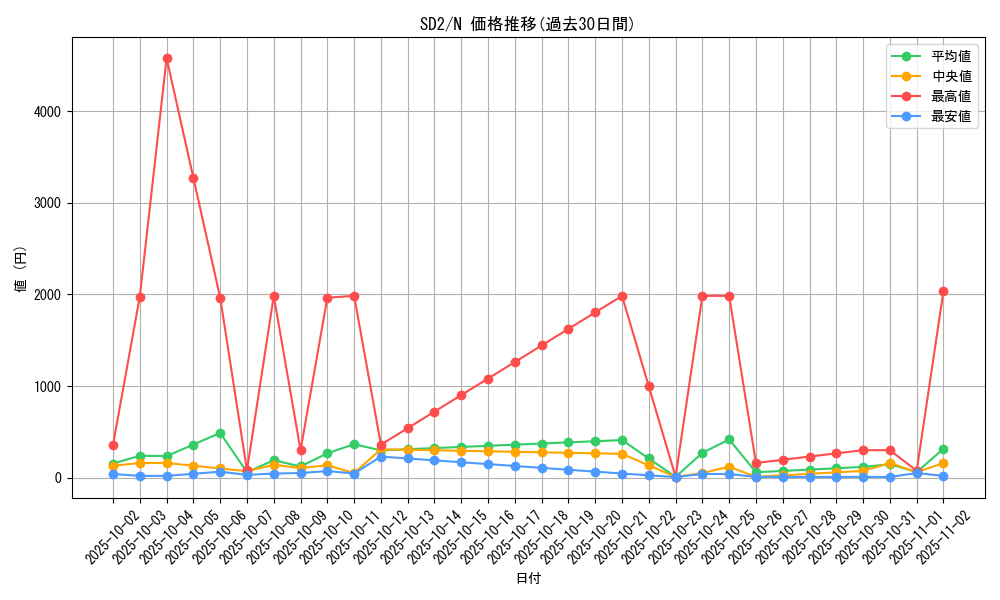 series_28097_rarity_1_graph