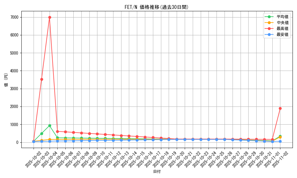 series_28103_rarity_1_graph