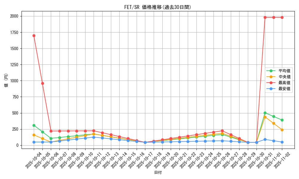 series_28103_rarity_3_graph