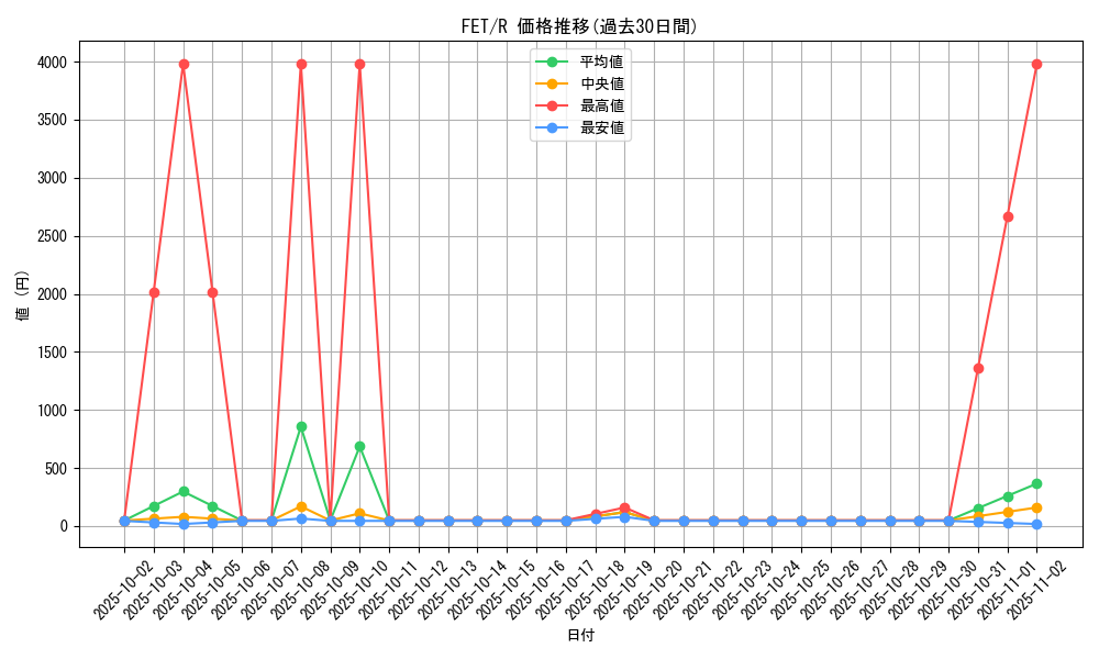 series_28103_rarity_62_graph