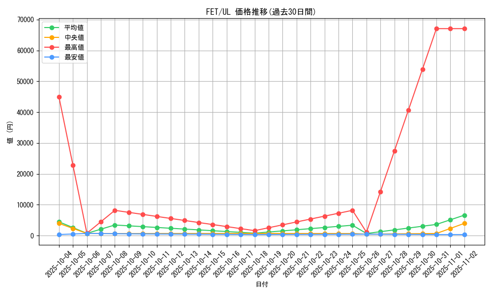 series_28103_rarity_77_graph