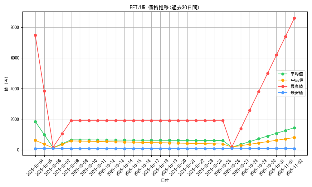 series_28103_rarity_7_graph