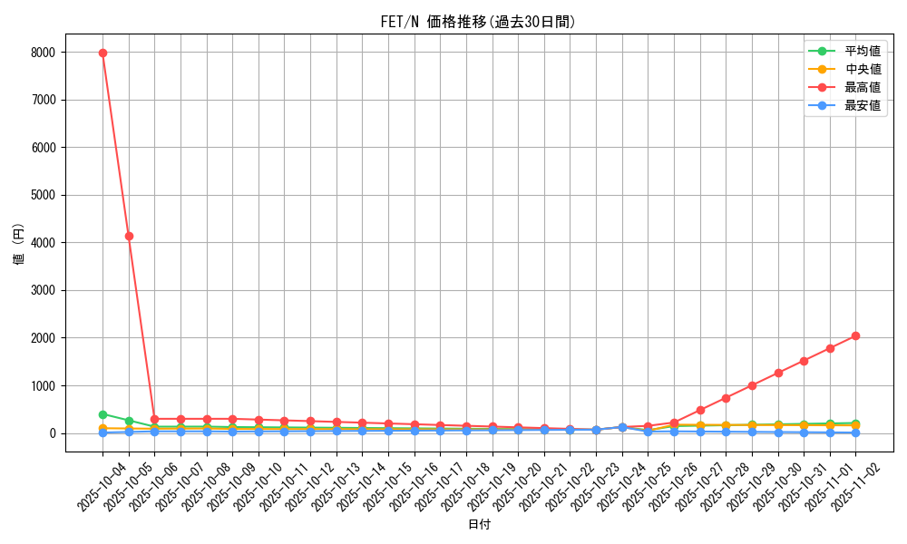 series_28107_rarity_1_graph