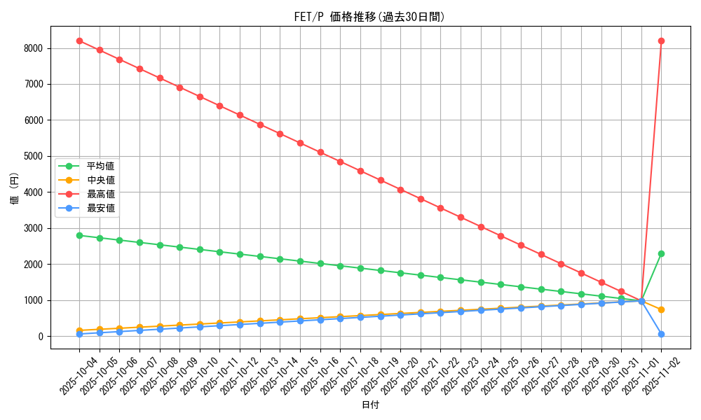 series_28107_rarity_2_graph