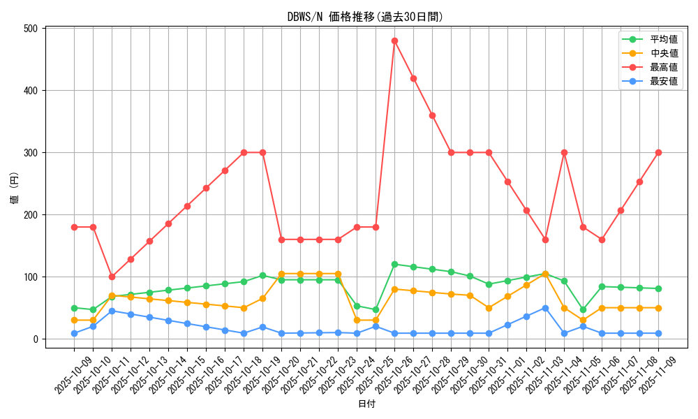 series_2813_rarity_1_graph