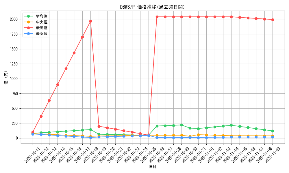 series_2813_rarity_2_graph