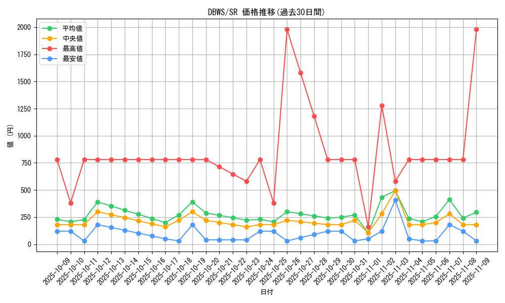 series_2813_rarity_3_graph