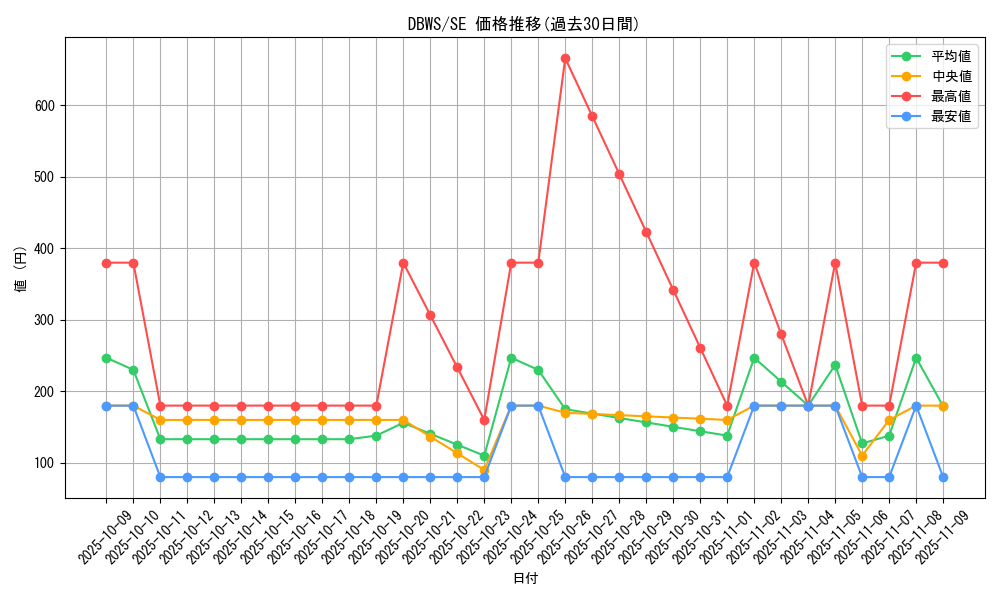 series_2813_rarity_5_graph