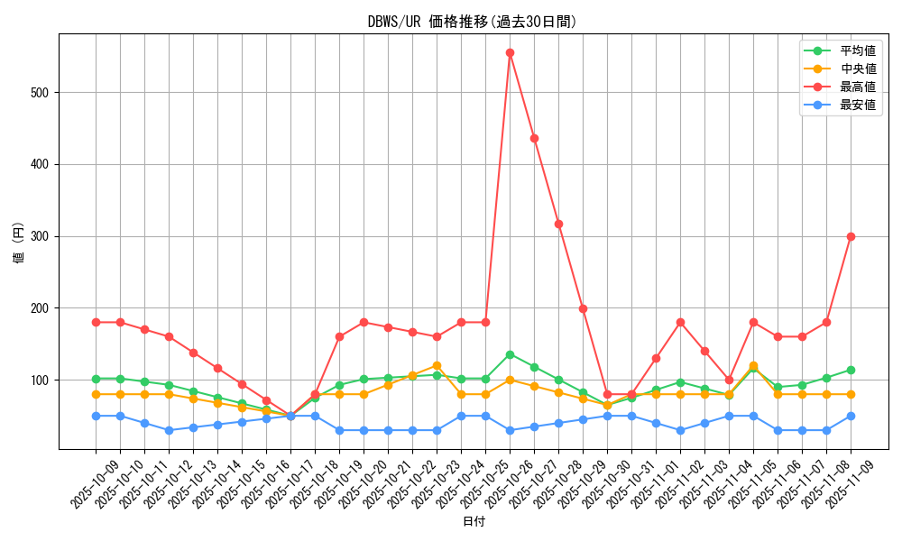 series_2813_rarity_7_graph