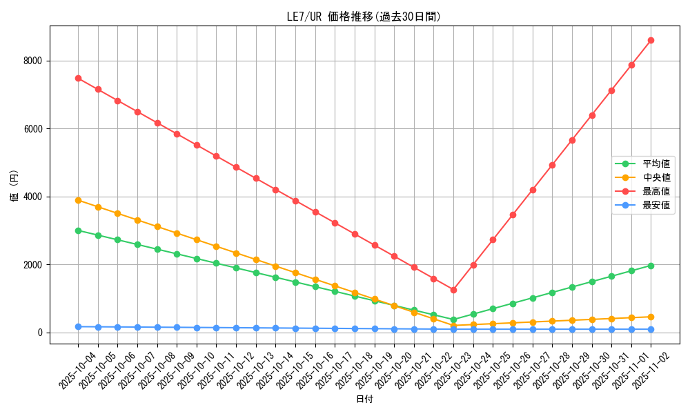 series_28362_rarity_7_graph