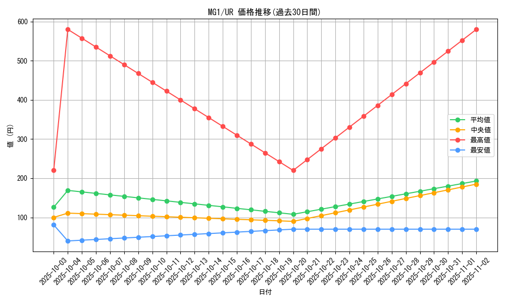 series_28373_rarity_7_graph