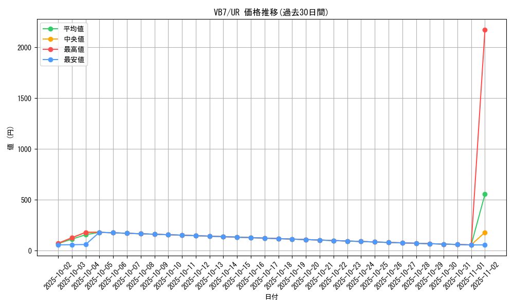 series_28376_rarity_7_graph