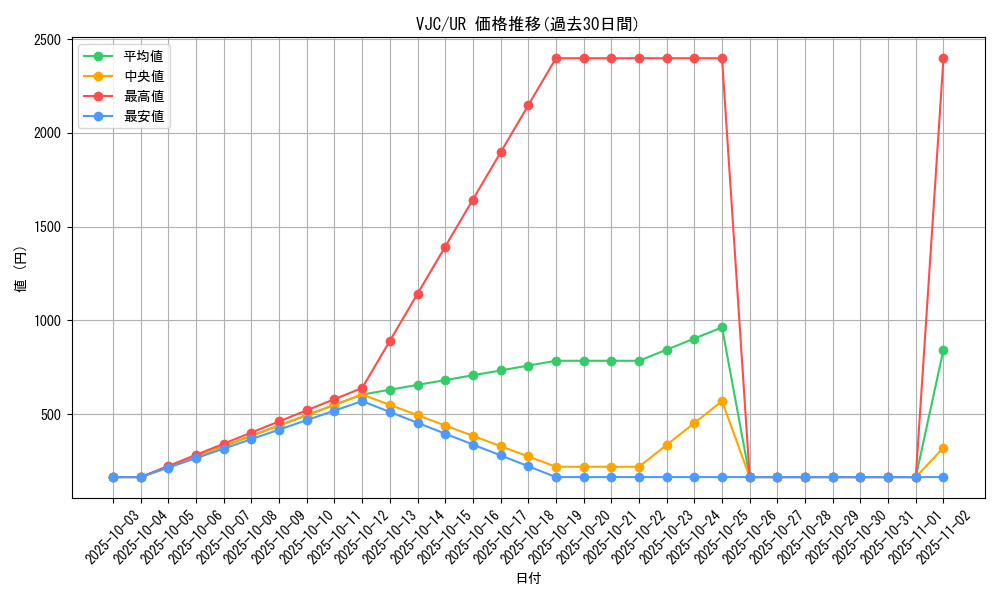 series_28382_rarity_7_graph