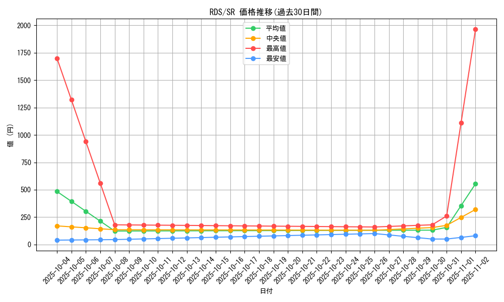 series_28384_rarity_3_graph