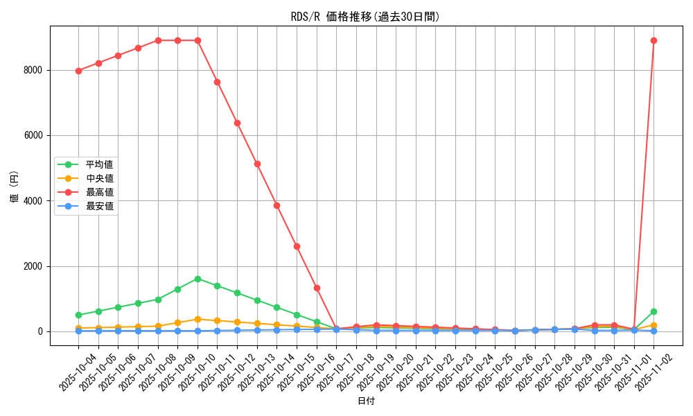 series_28384_rarity_62_graph