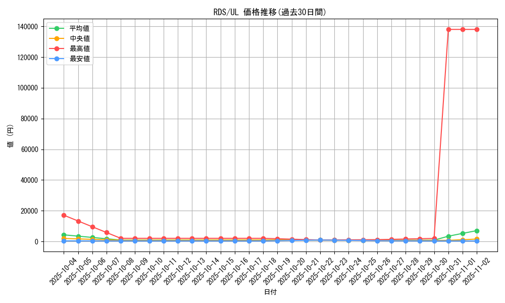 series_28384_rarity_77_graph