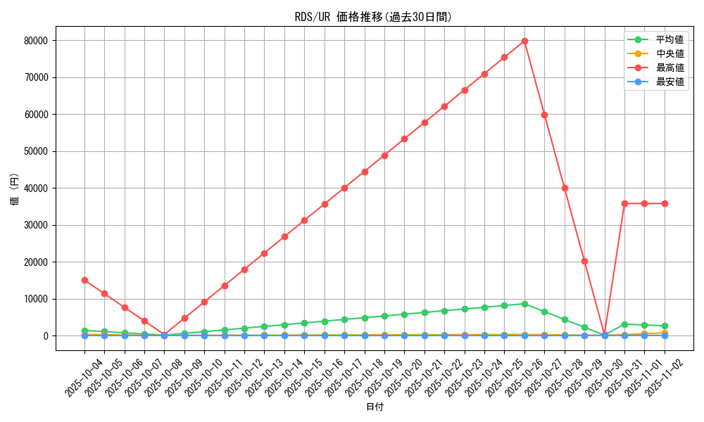 series_28384_rarity_7_graph