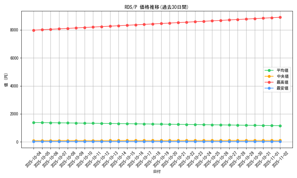 series_28385_rarity_2_graph