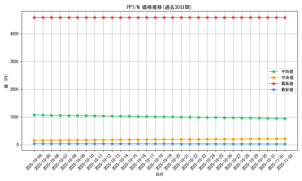 series_28389_rarity_1_graph