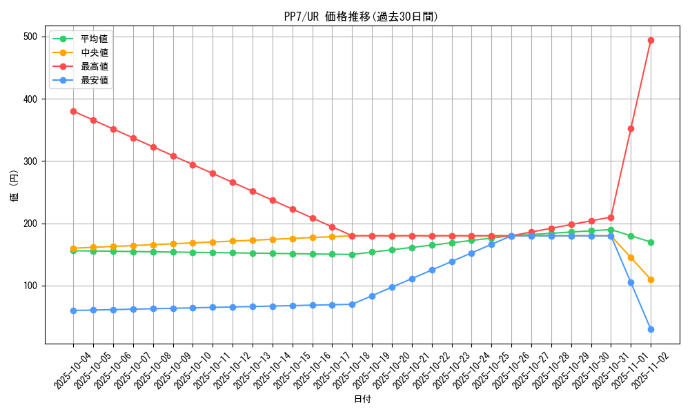 series_28389_rarity_7_graph