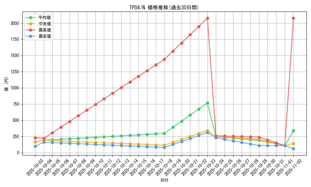series_28632_rarity_1_graph