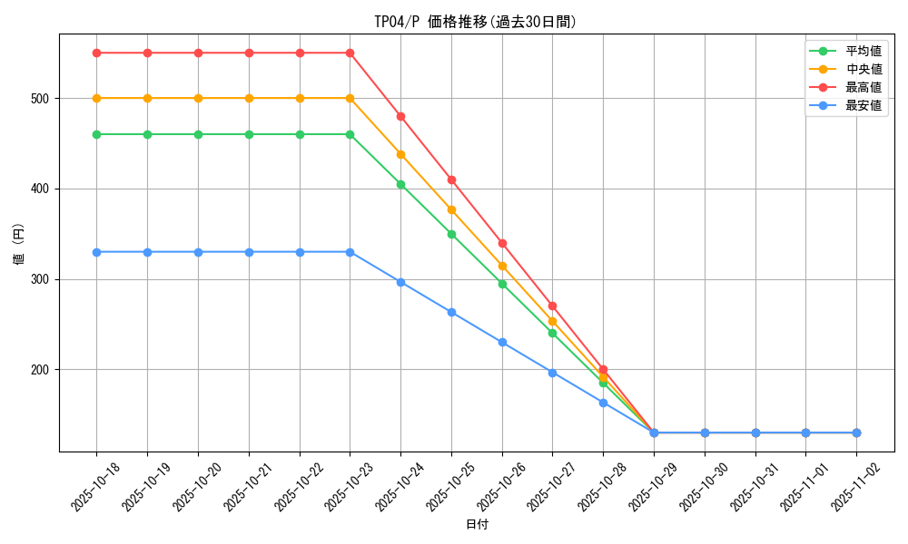 series_28632_rarity_2_graph